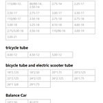 Inner Tube - Motorcycle / Tricycle / Bicycle (115/80-13, 2.50-14, 2.75-14, 2.25-17, 2.50-17, 2.75-17, 3.00-17, 3.50-17, 110/90-17, 2.50-18, 2.75-18, 3.00-18, 3.25-18, 4.10-18, 4.60-18, 2.75/3.00-16, 3.50-16, 110/90-16, 3.00-19, 3.00-21) Inner tube
